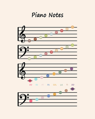 Piano Notes
