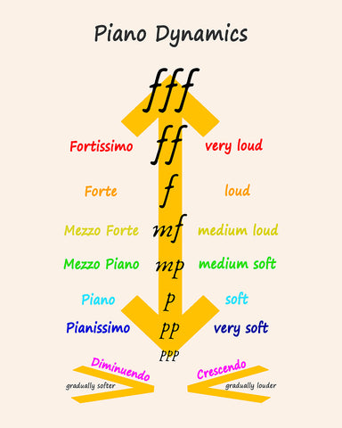 Piano Dynamics