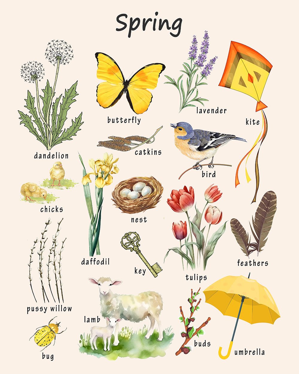 Spring Pster Spring – Poster Master