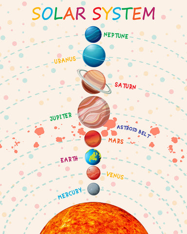 Solar System No2