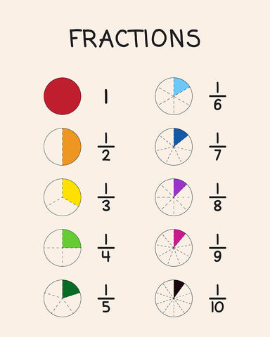 Fractions