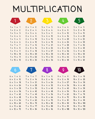 Multiplication