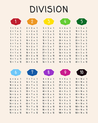 Division