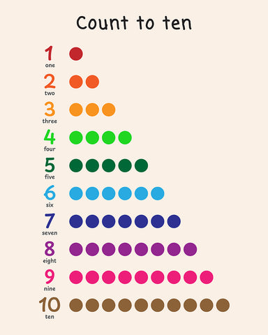 Count To Ten
