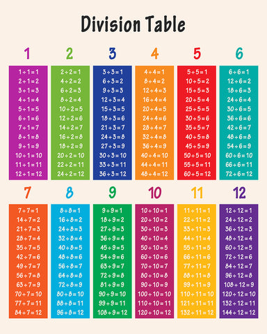 Division Table