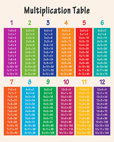 Multiplication Table No1