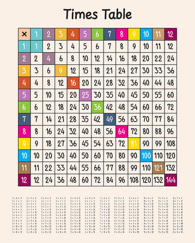 Times Table