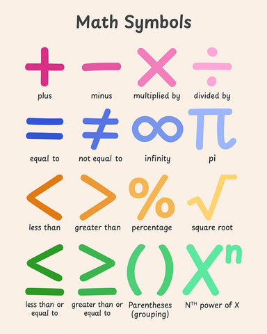 Math Symbols