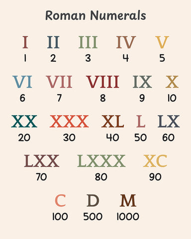 Roman Numerals