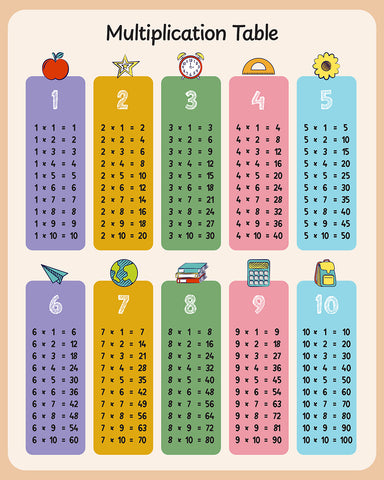 Multiplication Table No2