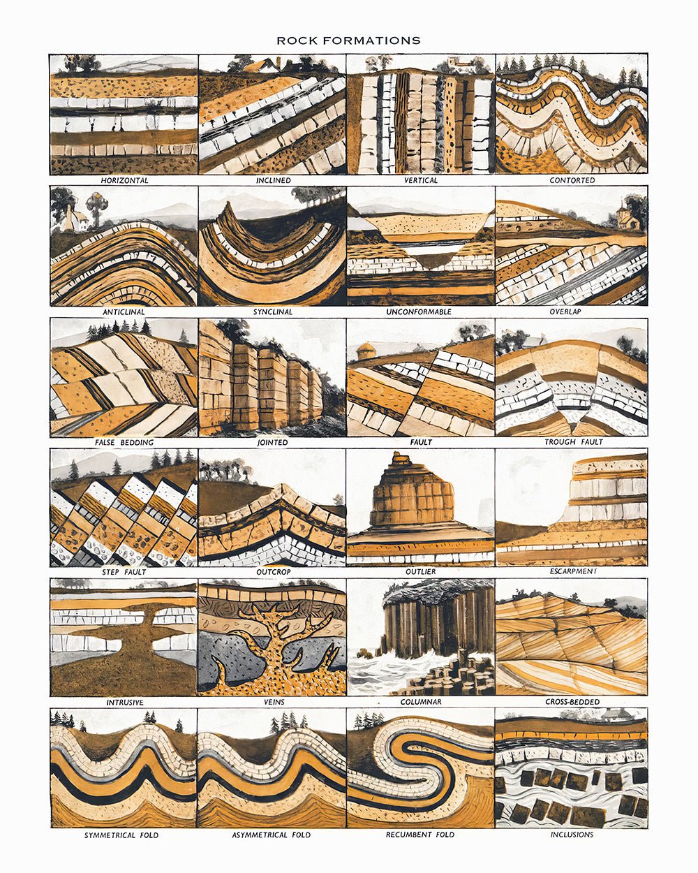 Formations Chart – Poster Master