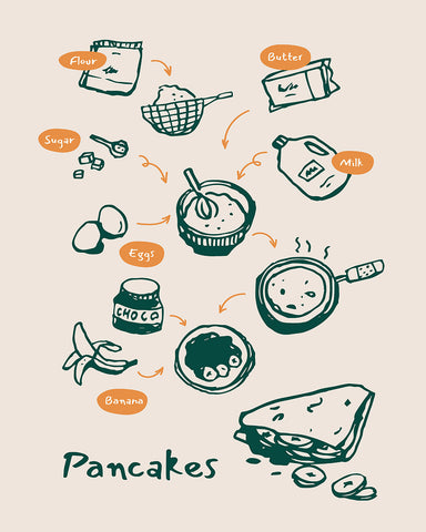 Pancake Recipe
