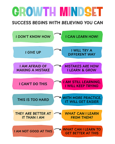 Growth Mindset No2
