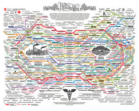 The Healing Web