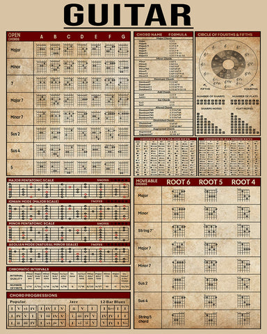 Guitar Knowledge