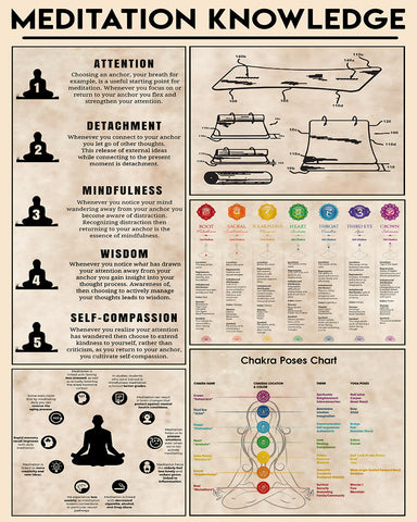 Meditation Knowledge