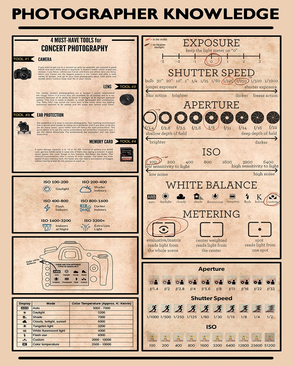 Photographer Knowledge