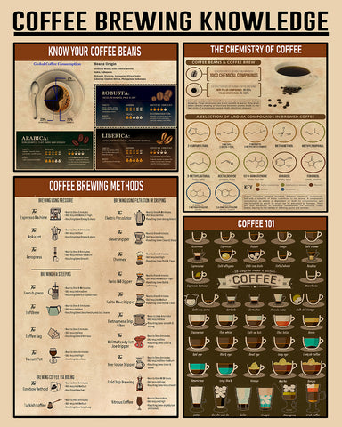 Coffee Brewing Knowledge