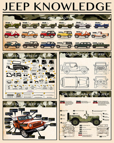 Jeep Knowledge