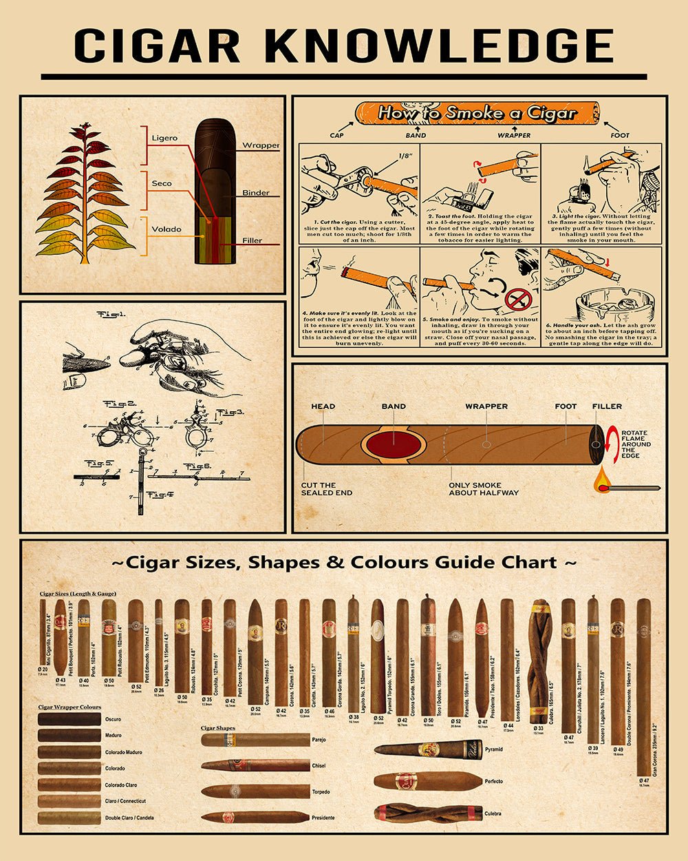 Cigar Knowledge – Poster Master