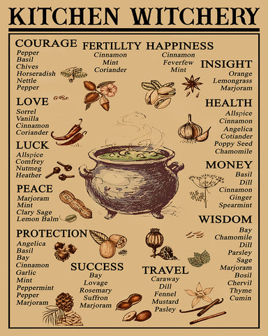 Witches Magic Knowledge