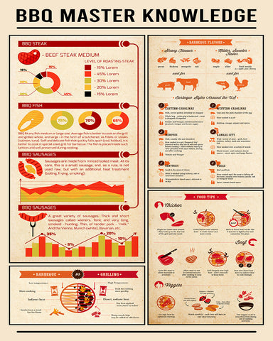 BBQ Master Knowledge