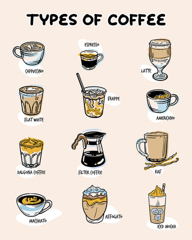 Types of Coffee No1
