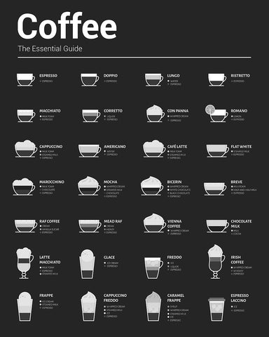 The Essential Coffee Guide No1