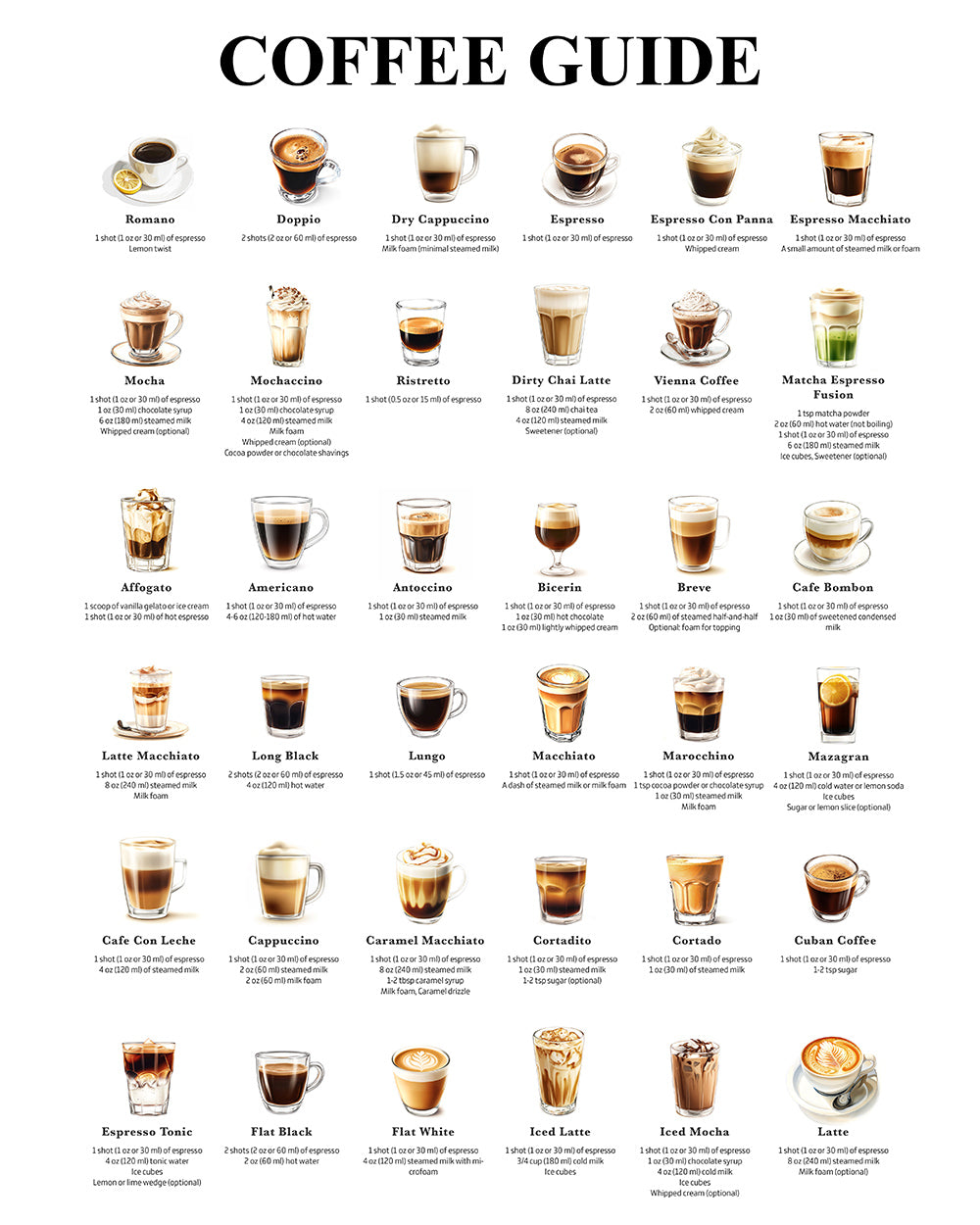 Poster Master Coffee Guide Kitchen & Espresso Bar Print