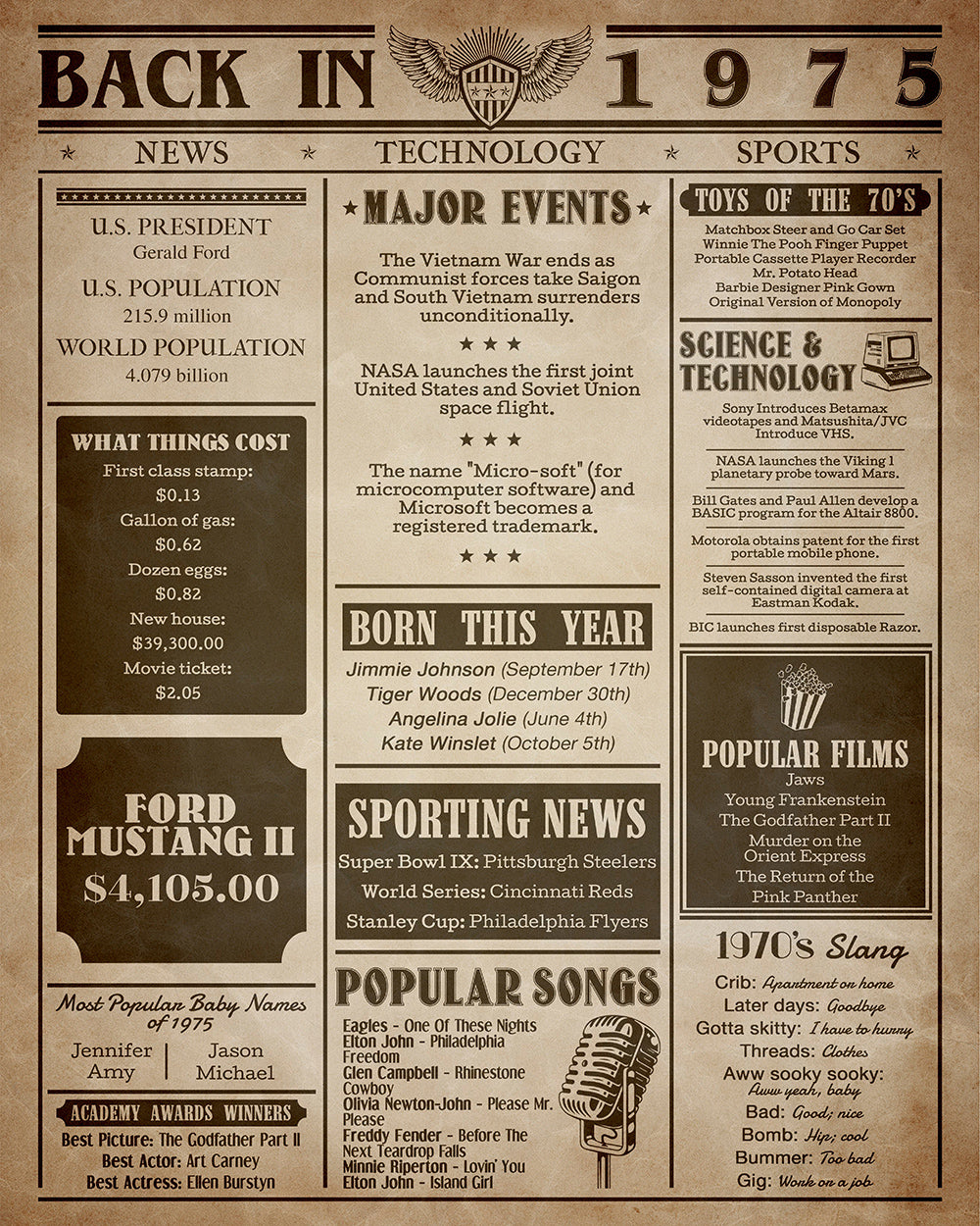 Backchat 1975 Back in 1975 – Poster Master