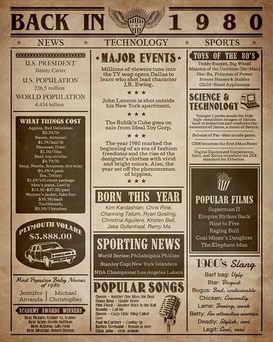 Back in 1980
