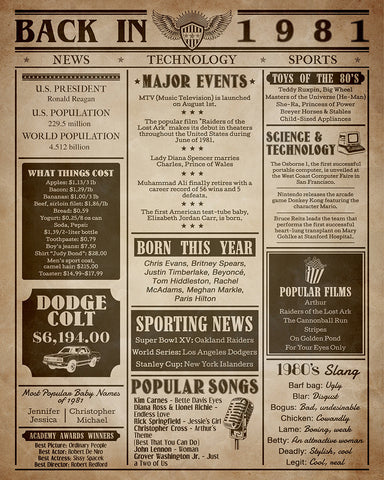 Back in 1981