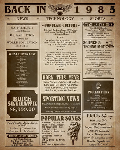 Back in 1985