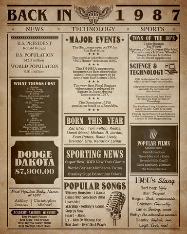 Back in 1987