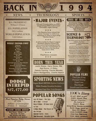 Back in 1994