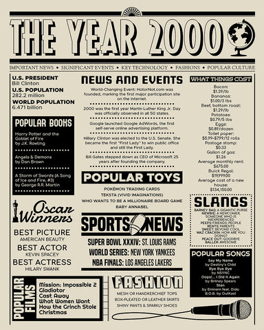 The Year 2000