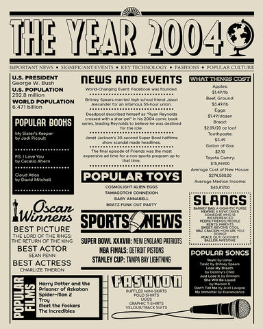 The Year 2004