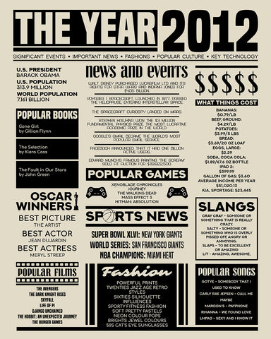 The Year 2012