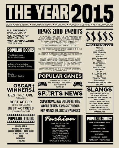 The Year 2015