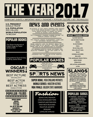 The Year 2017