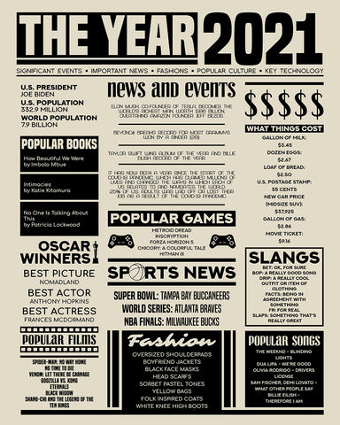 The Year 2021