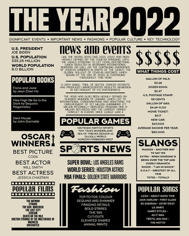 The Year 2022