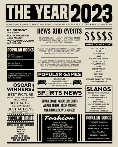 The Year 2023