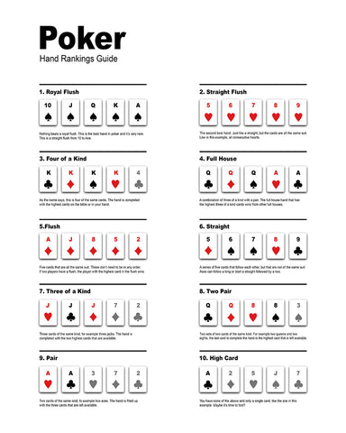 Poker Hand Ranking Guide