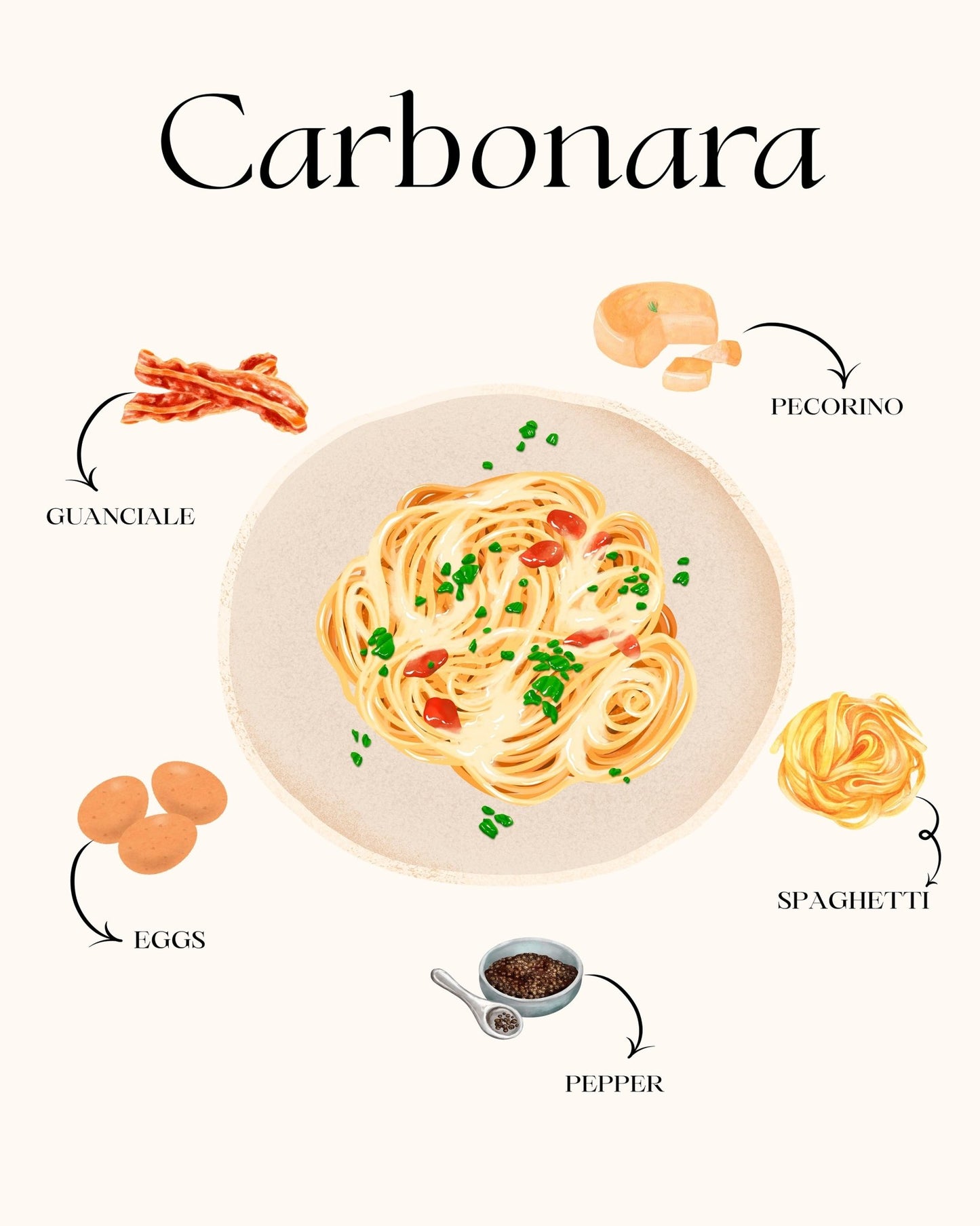 Carbonara Recipe