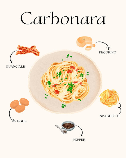 Carbonara Recipe