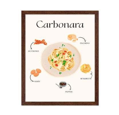 Carbonara Recipe