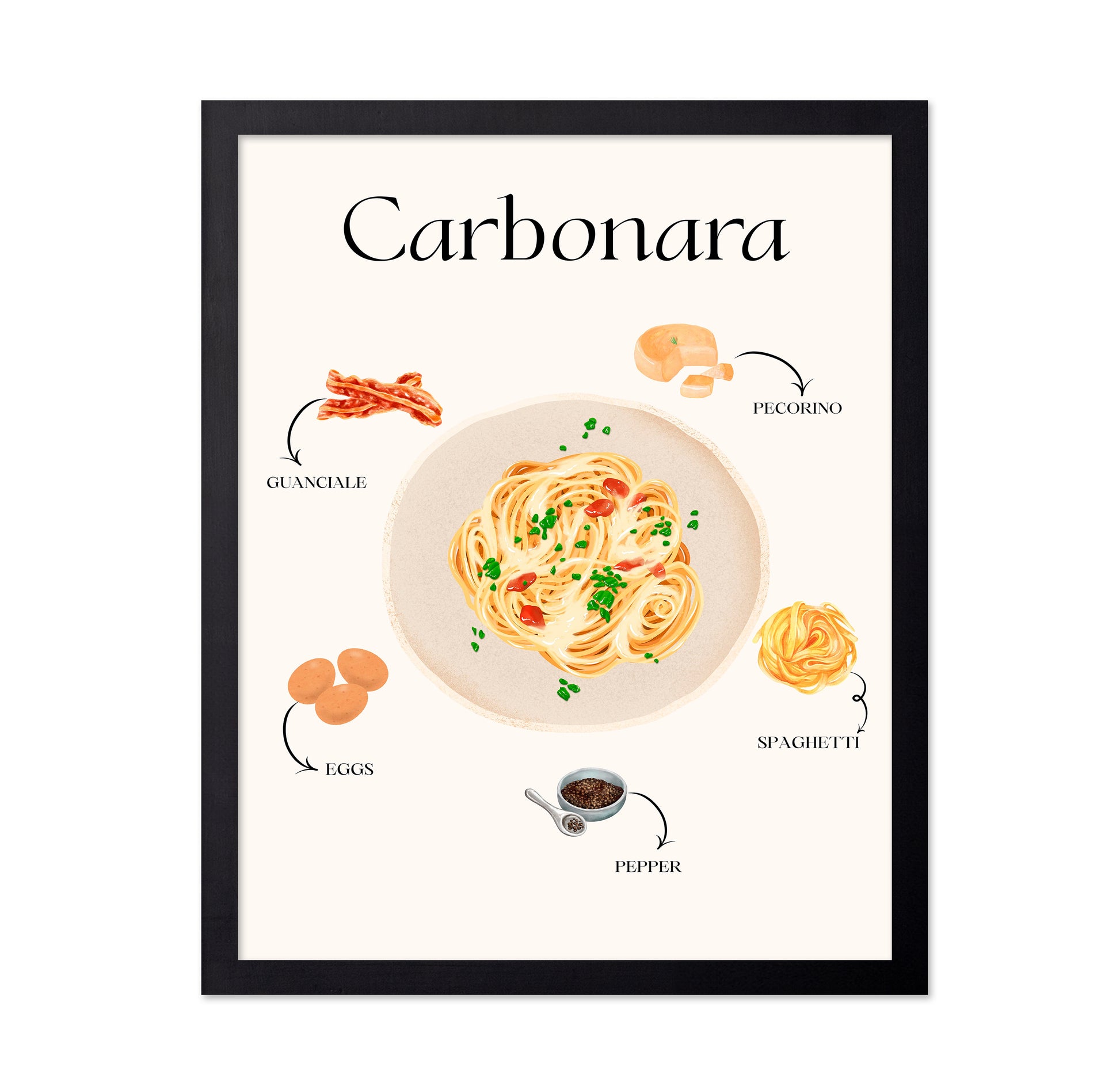Carbonara Recipe