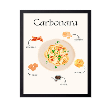 Carbonara Recipe