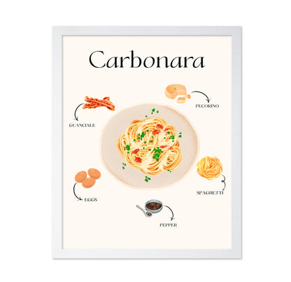 Carbonara Recipe